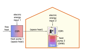 Image of cascading heat pumps