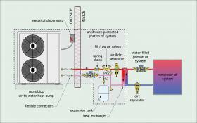 Air To Water Heat Pump System Explained