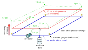 Figure 2-18