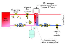 Figure 2-20