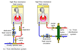 Figure 2-8