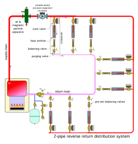 Figure 3-20