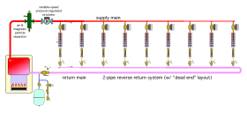 Figure 3-21