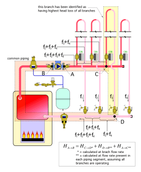 Figure 3-22