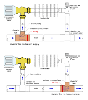 Figure 3-4