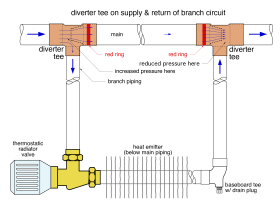 Figure 3-5