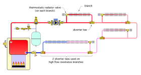 Figure 3-6