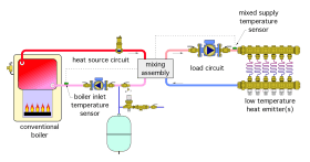 Figure 5-3