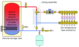 Figure 5-6