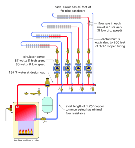 Figure 6-1