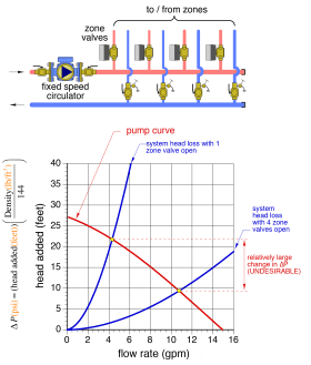 Figure 7-4a