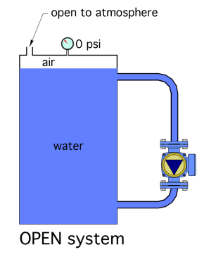 Figure 2-1