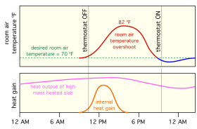 Figure 2-10