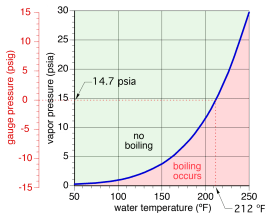 Figure 2-3