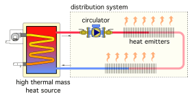 Figure 2-5