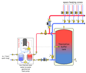 Figure 2-6