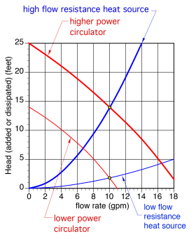 Figure 2-7