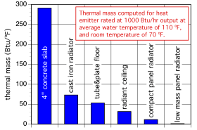 Figure 2-9