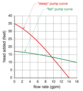 Figure 3-12