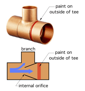 Figure 3-3