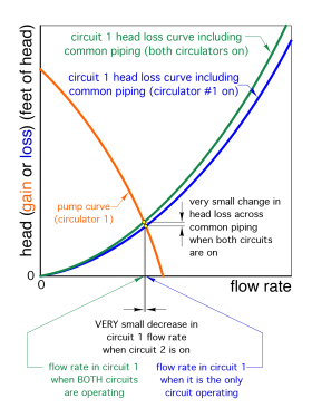 Figure 4-3