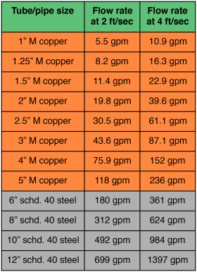 Figure 4-6