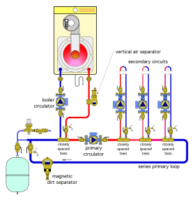 Figure 4-8