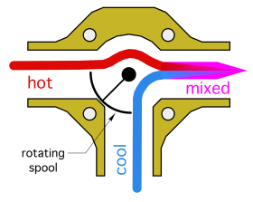 Figure 5-10