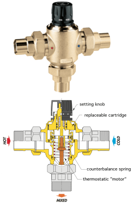 Figure 5-4 