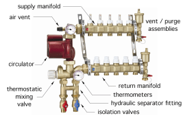 Figure 5-7