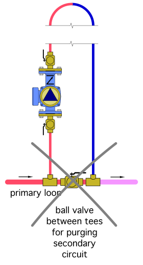 Figure 7-10a