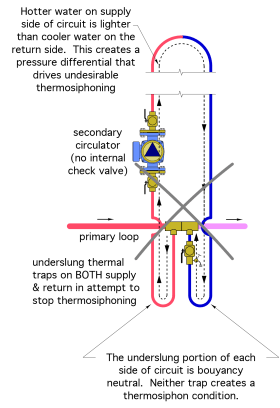 Figure 7-11a