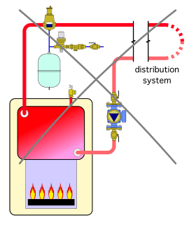 Figure 7-1a