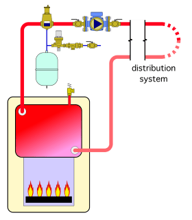 Figure 7-1b