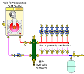 Figure 7-2c