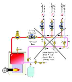 Figure 7-6a