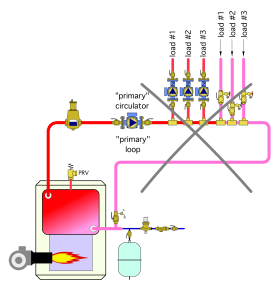 Figure 7-7a