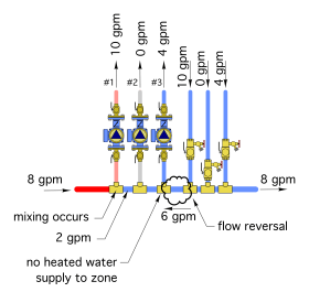 Figure 7-7c