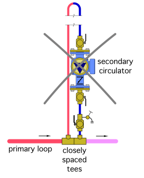 Figure 7-8a