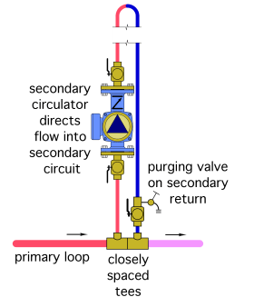 Figure 7-8b