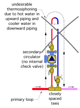 Figure 7-9a