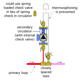 Figure 7-9b