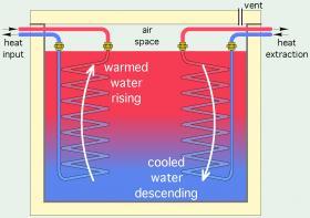 2: HEAT EXCHANGER TYPES | Caleffi Idronics