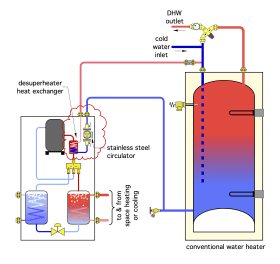 5. Alternatives to Heat Pump Water Heaters | Caleffi Idronics