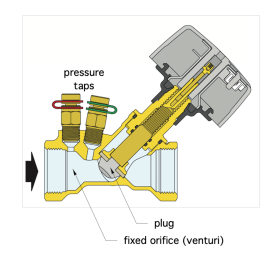 Image of manually adjusted balancing valve with pressure ports  and its cross section