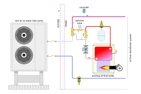 Image of a heat pump system combined with an existing boiler