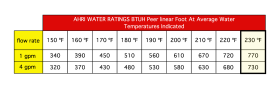 Image of ratings table