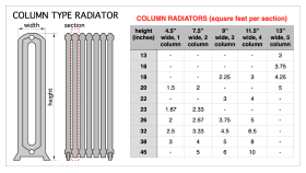 Image showing geometry of a column-type radiator