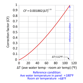 Image of graph