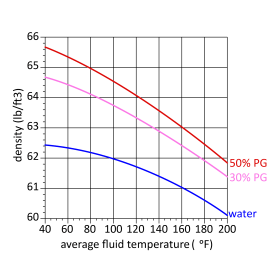 Image of graph